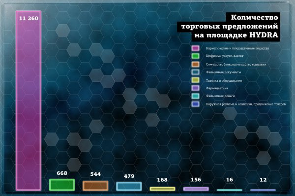 Кракен пользователь не найден что